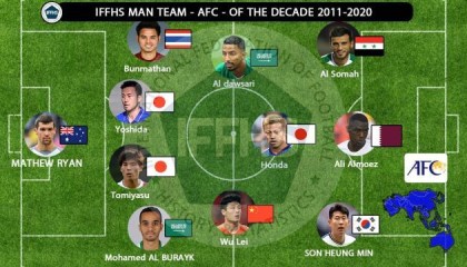 世界杯手机观看-IFFHS评10年亚洲最佳阵：本田孙球王领衔 武磊入选